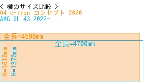 #Q4 e-tron コンセプト 2020 + AMG SL 43 2022-